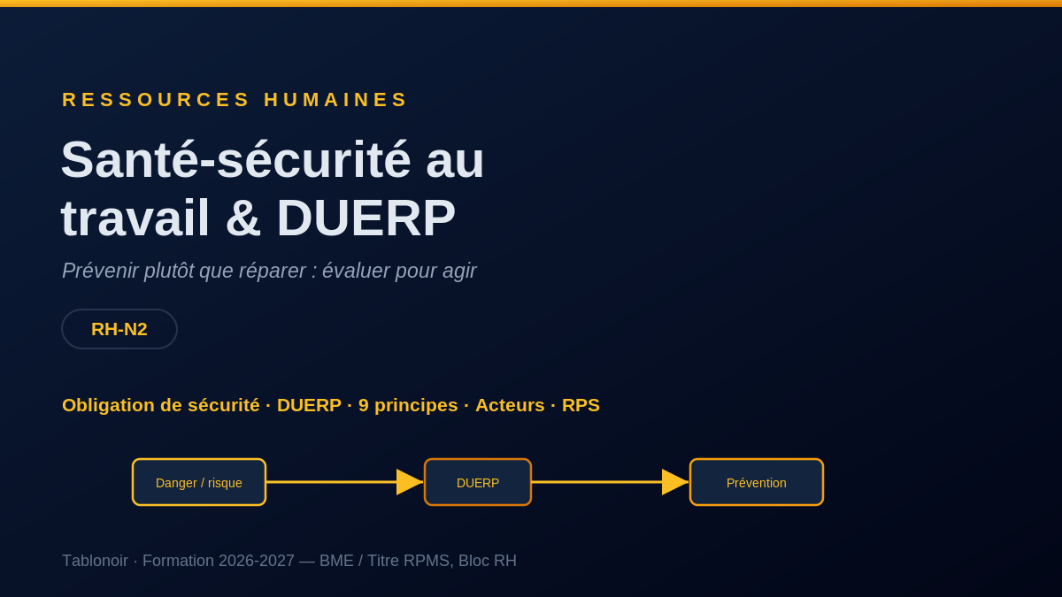 Infographie RH 6.05 — Santé-sécurité au travail et DUERP