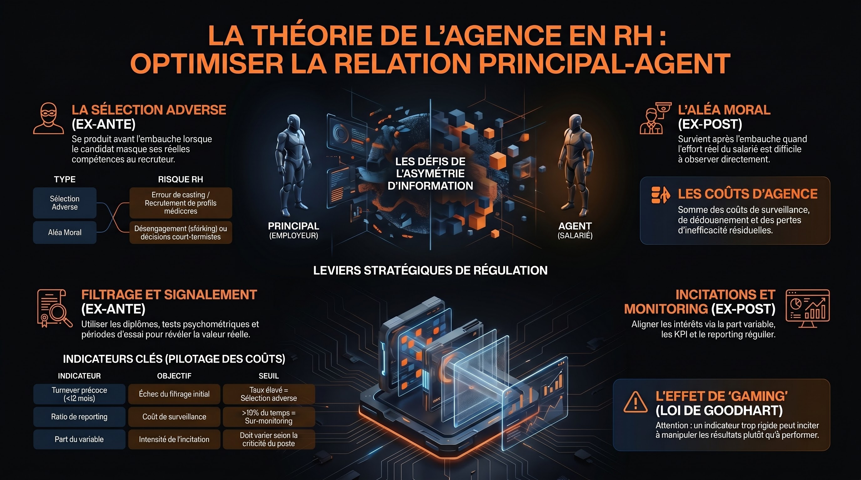 La théorie de l'agence appliquée aux RH (Jensen & Meckling)