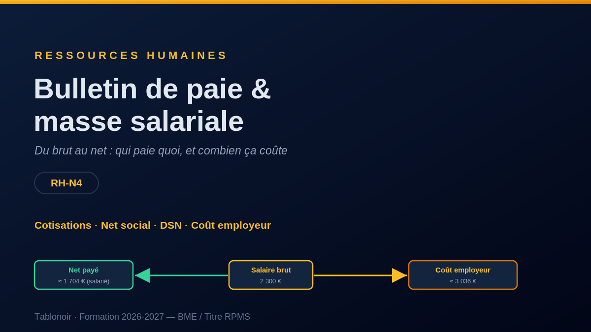 Infographie RH 8.02 — Bulletin de paie et masse salariale