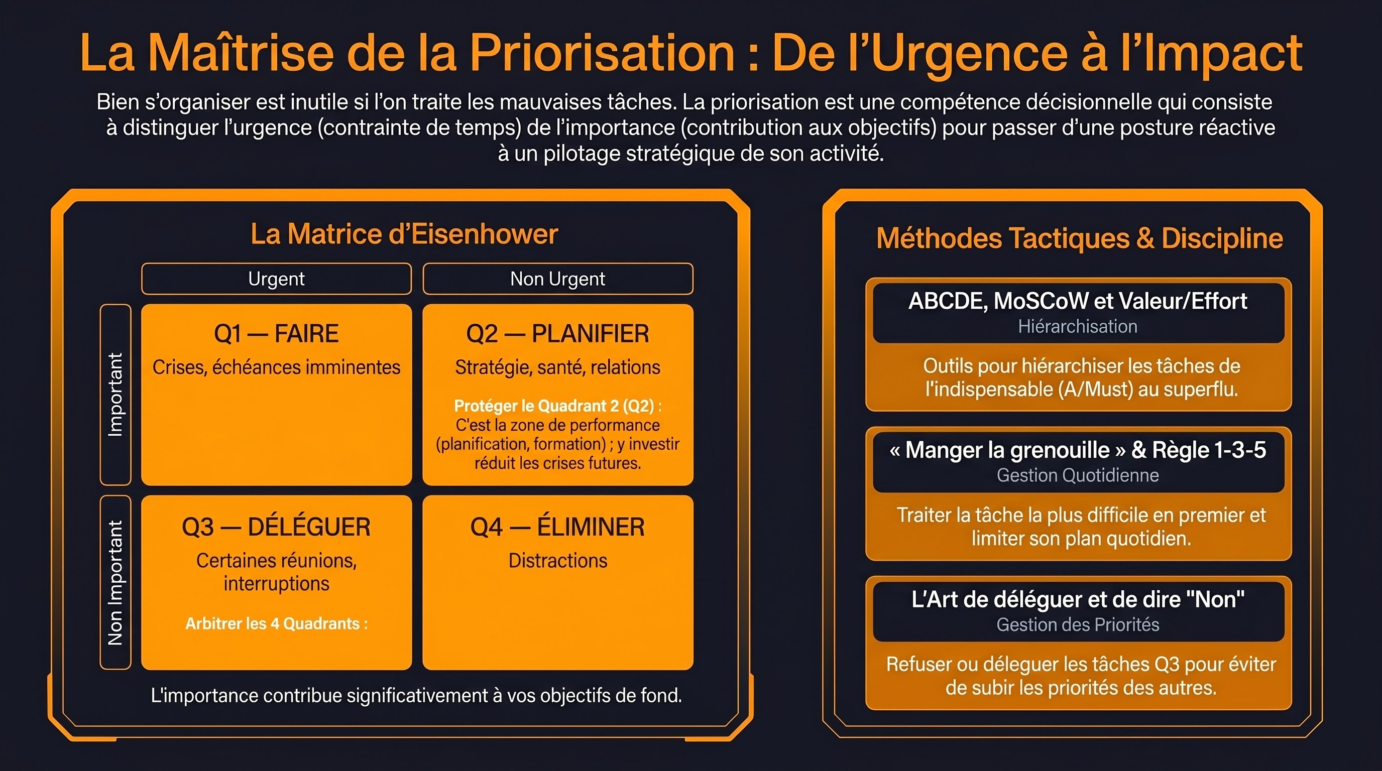 La priorisation personnelle
