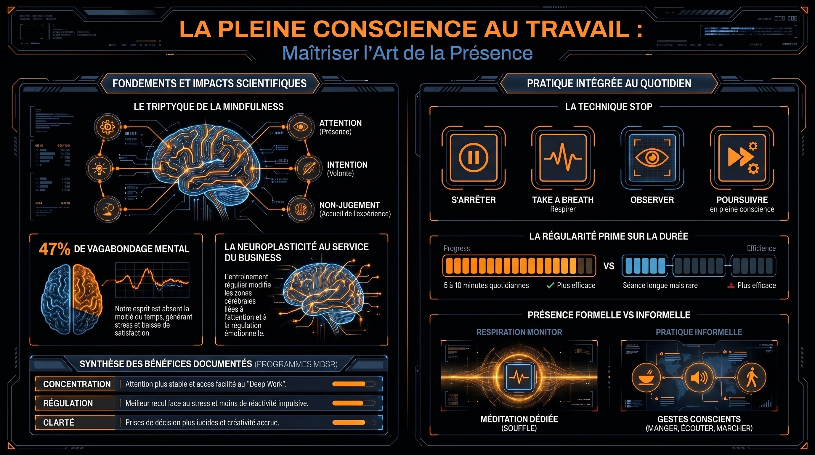 La pleine conscience au travail