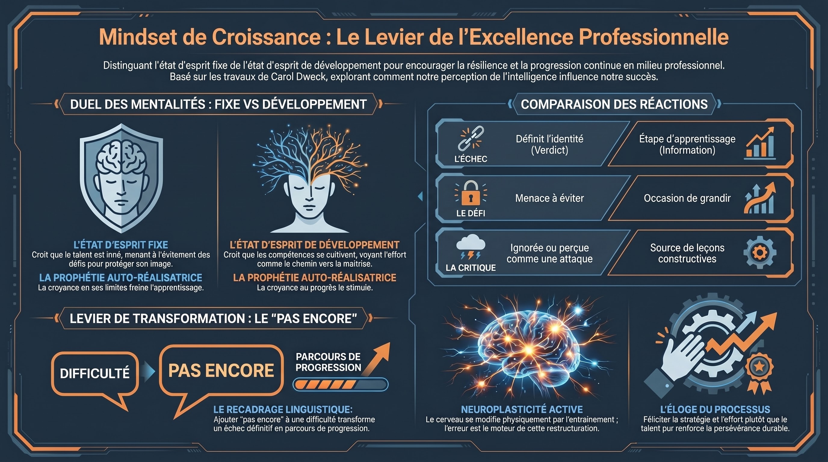 Le Growth Mindset