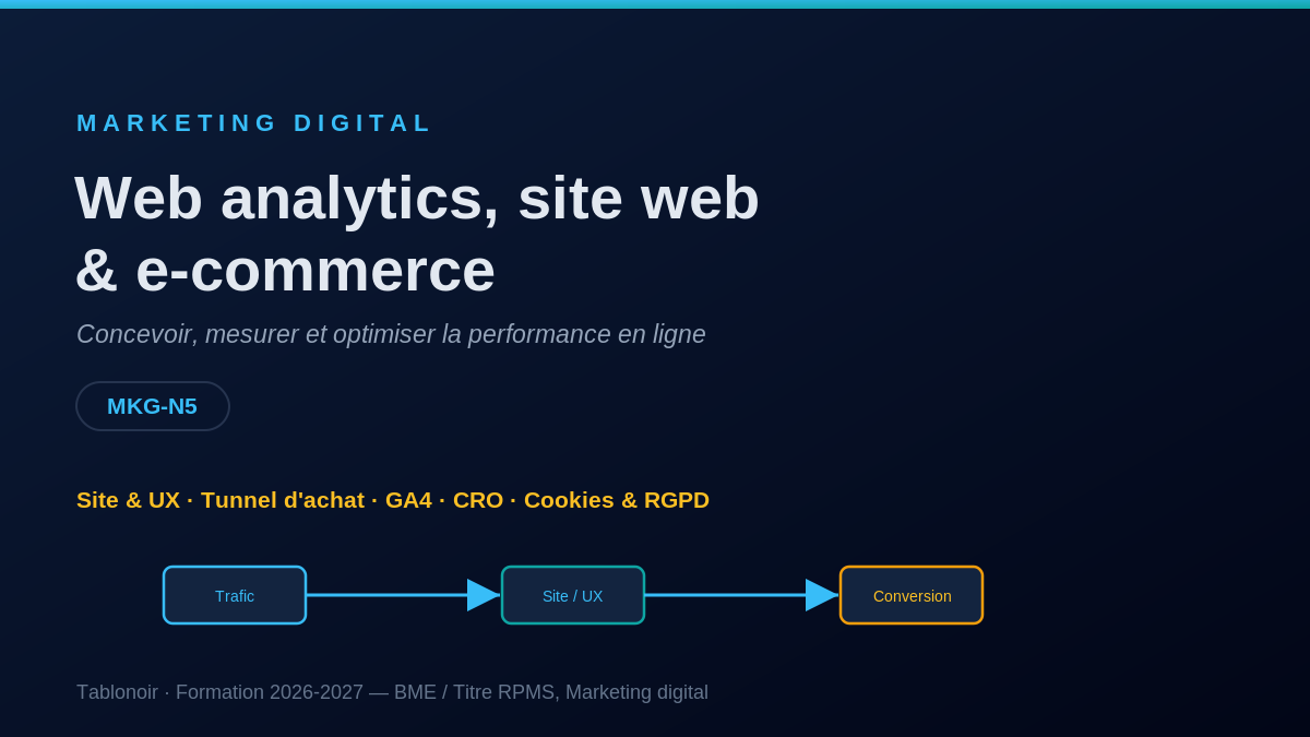 Infographie WEMK 1.05 — Web analytics, site web et e-commerce