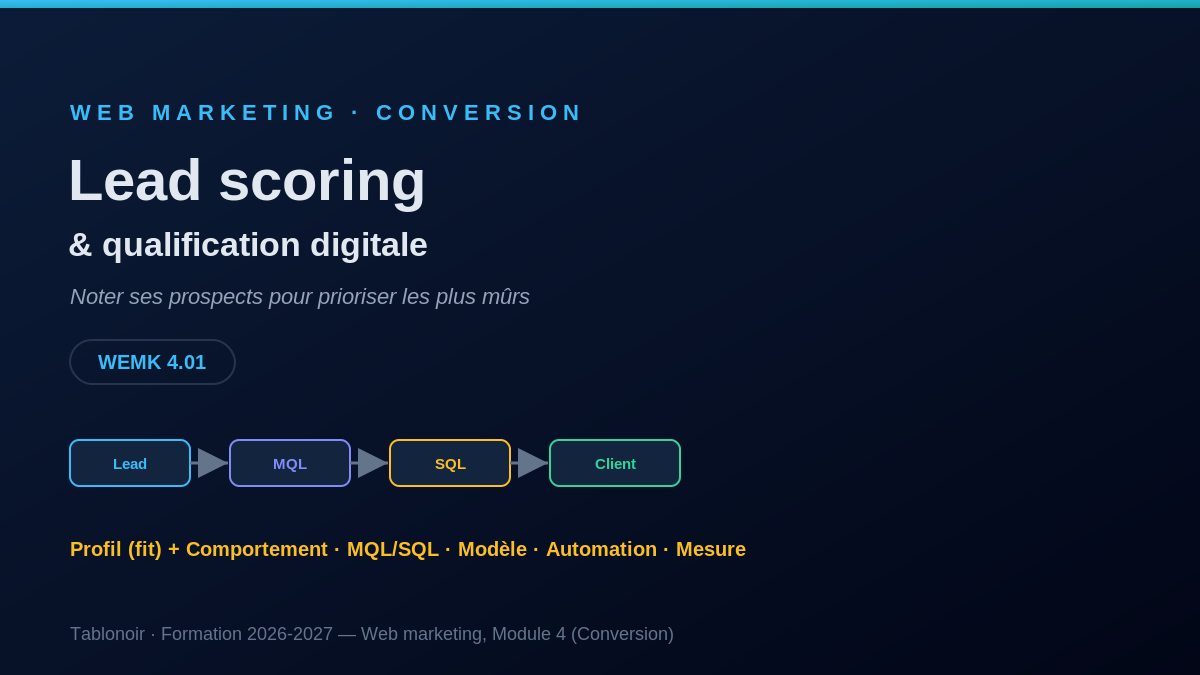 Lead scoring et qualification digitale