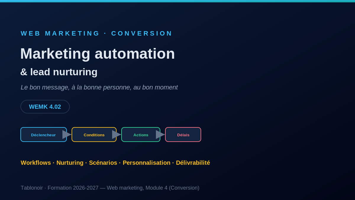 Marketing automation et lead nurturing