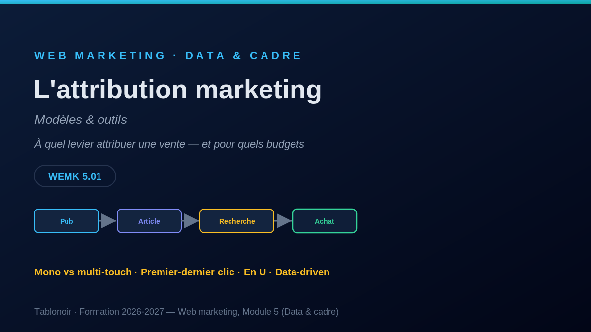 L'attribution marketing (modèles et outils)