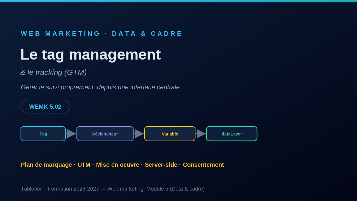 Le tag management et le tracking (GTM)