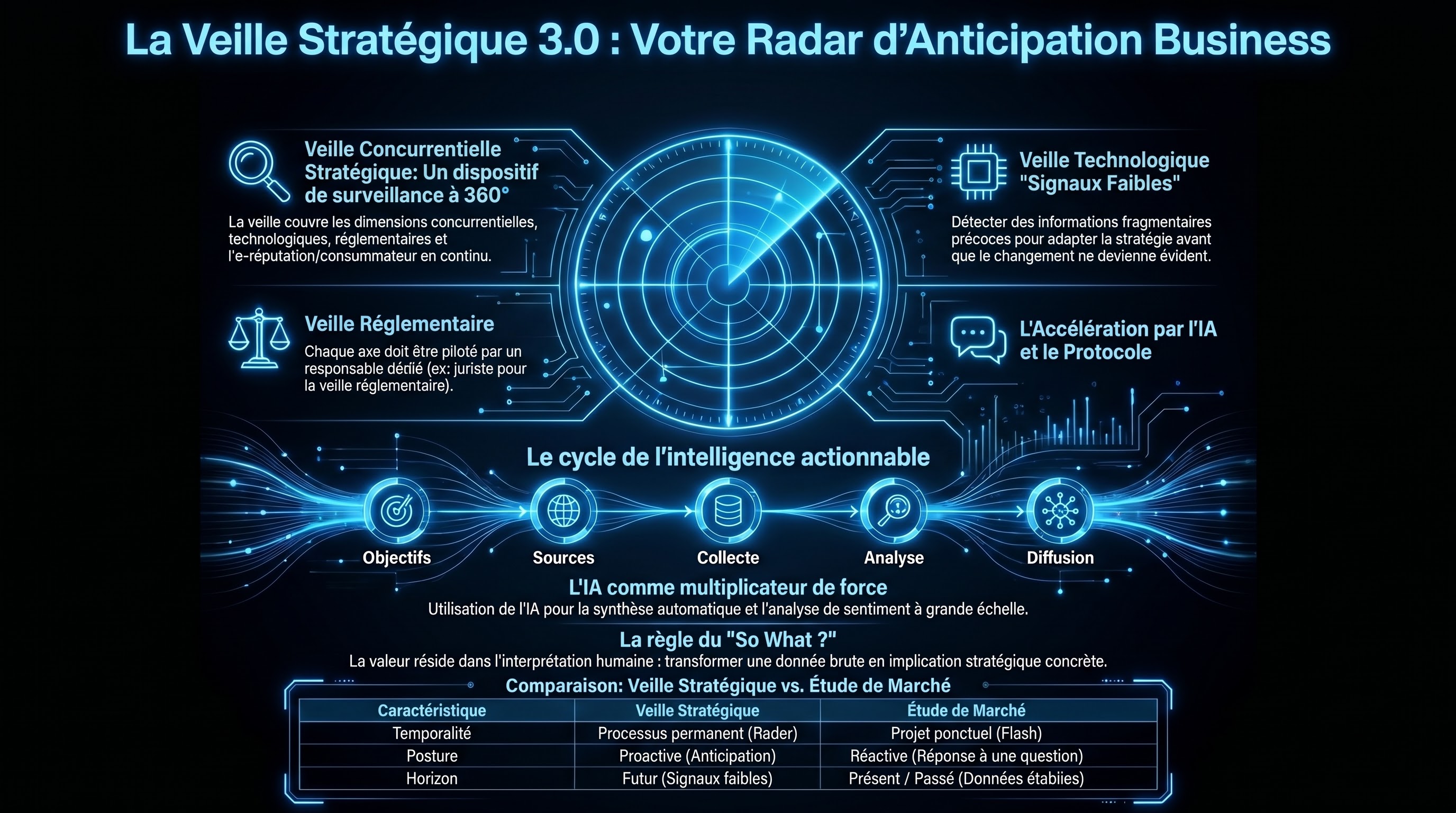 La veille marketing et stratégique