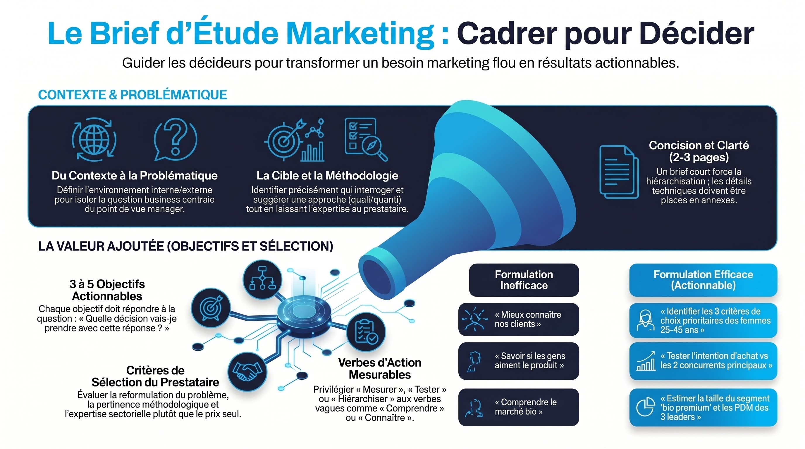 Le brief du projet d'étude