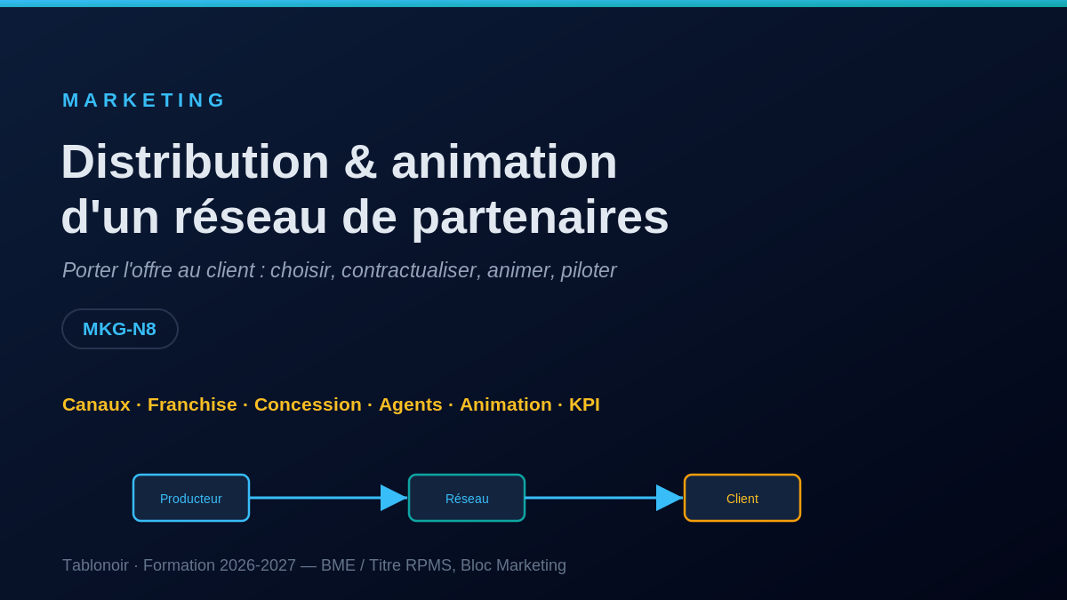 Infographie MKG 4.10 — Distribution et animation d'un réseau de partenaires