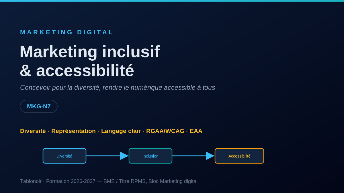 Infographie MKG 9.06 — Marketing inclusif et accessibilité