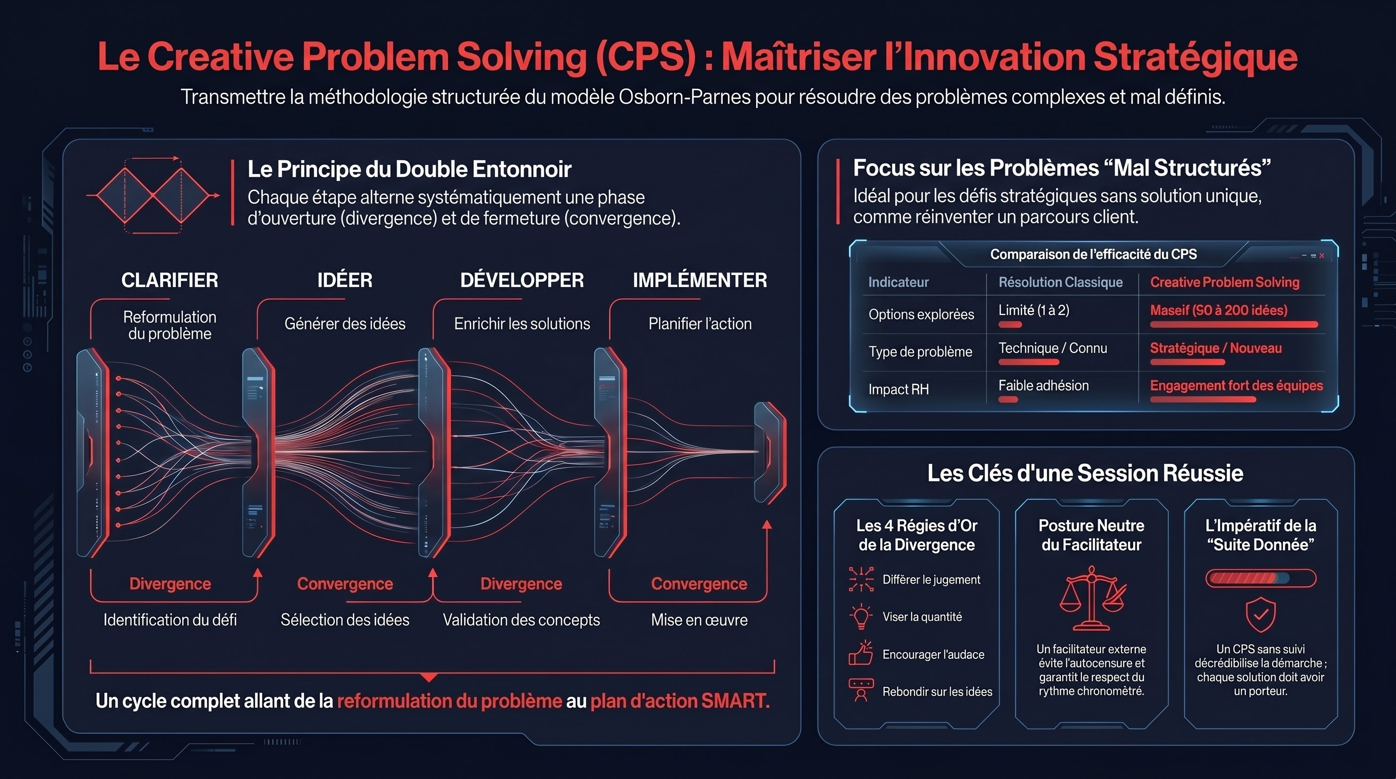 TM 10 Le Creative Problem Solving (CPS)