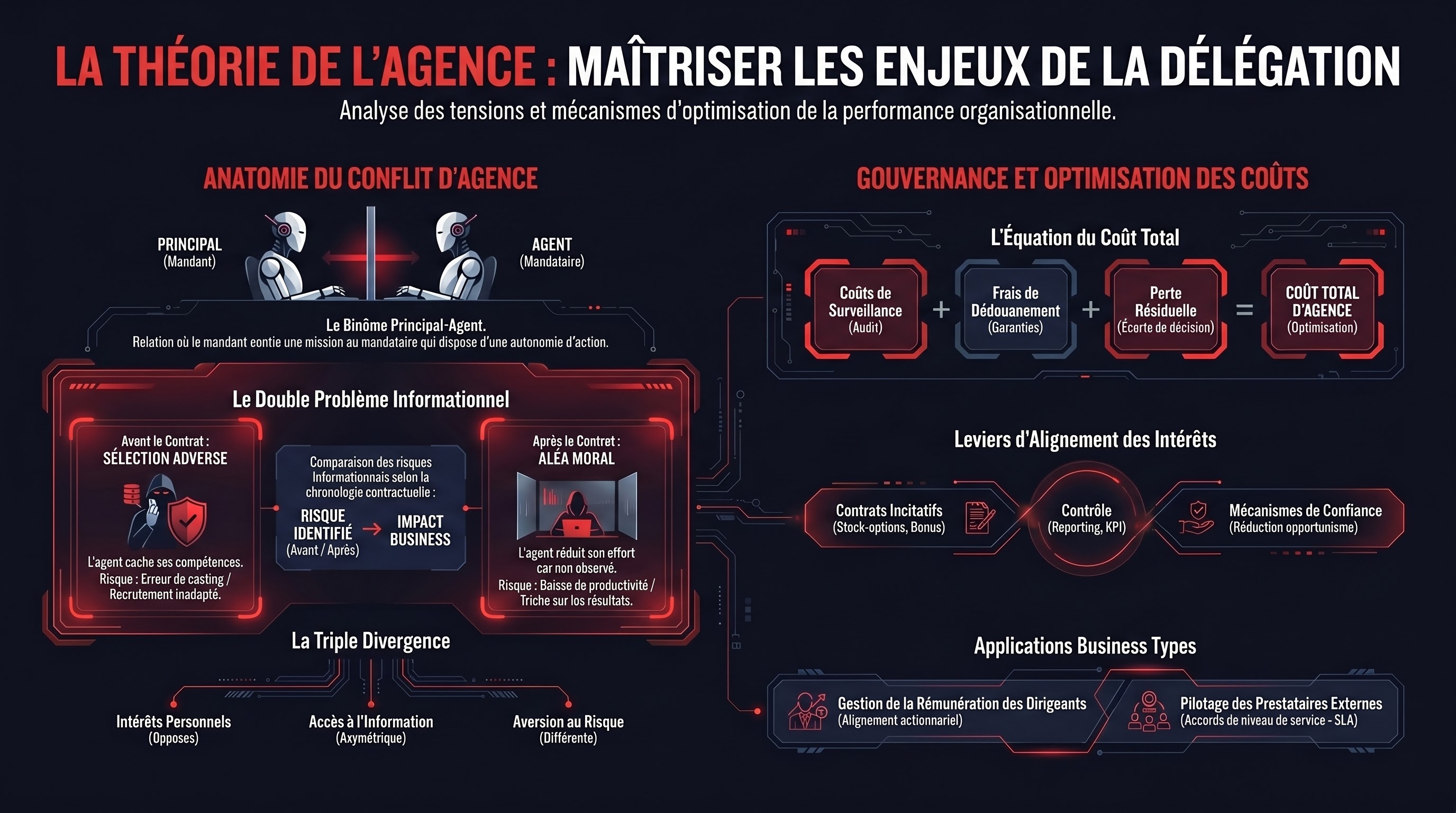 TM 23 La théorie de l'agence (Jensen & Meckling)