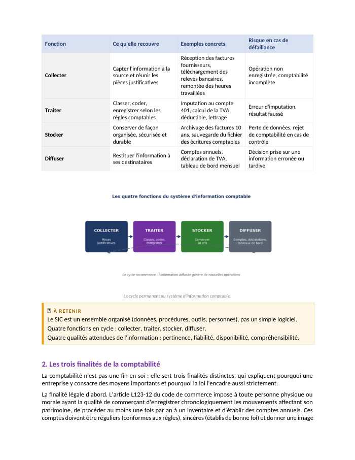 Une page du cours CG P1.01