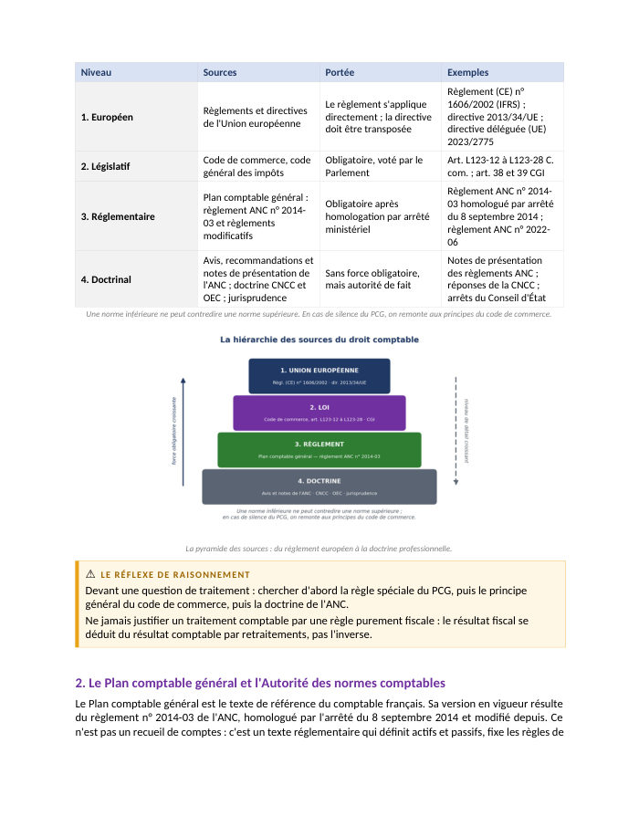 Une page du cours