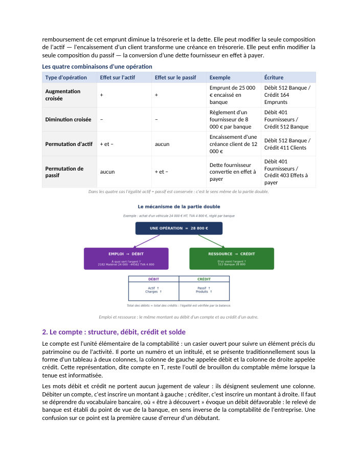 Une page du cours CG P1.03