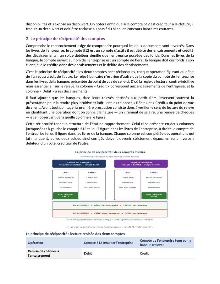 Une page du cours