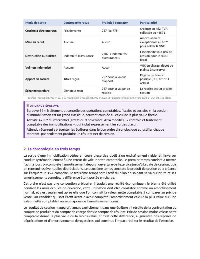 Une page du cours