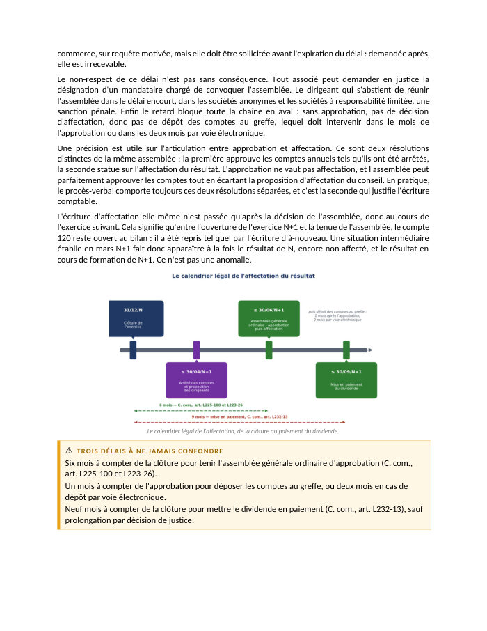 Une page du cours