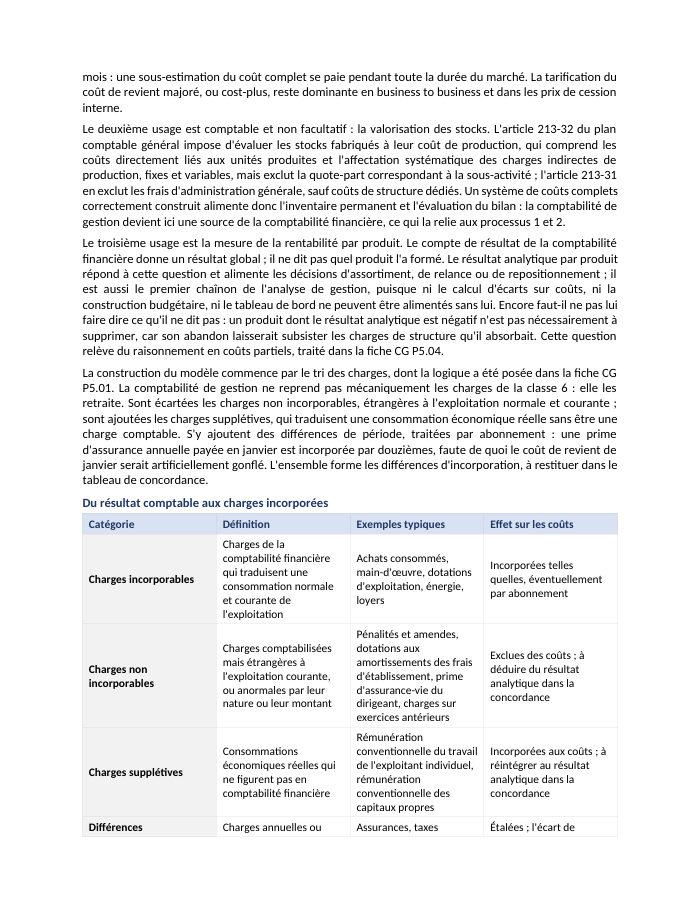 Une page du cours CG P5.02