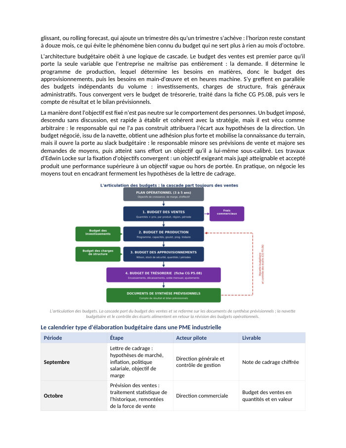 Une page du cours CG P5.07