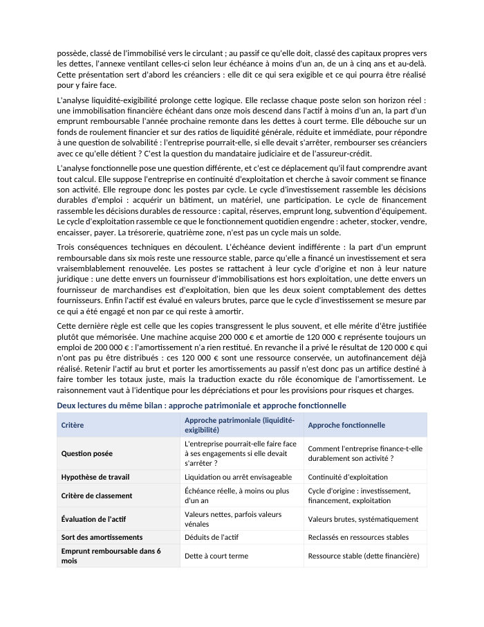 Une page du cours CG P6.03