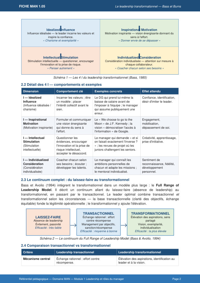 Une page du cours MAN 1.05