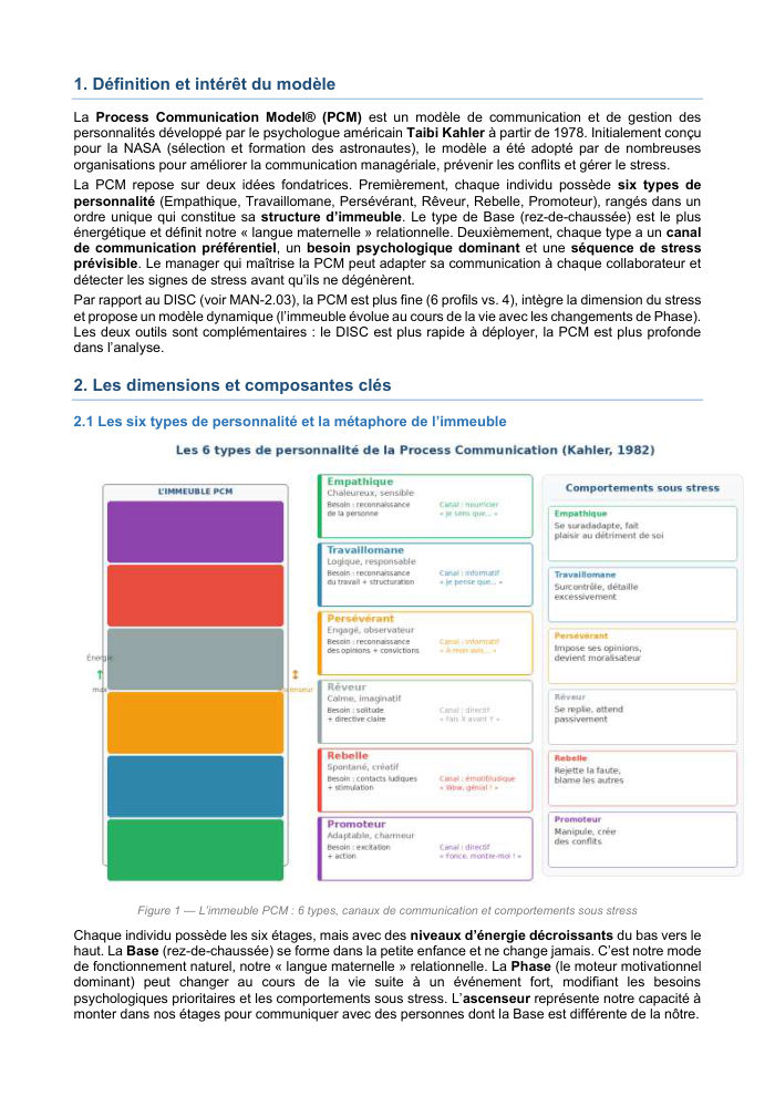 Une page du cours MAN 2.12