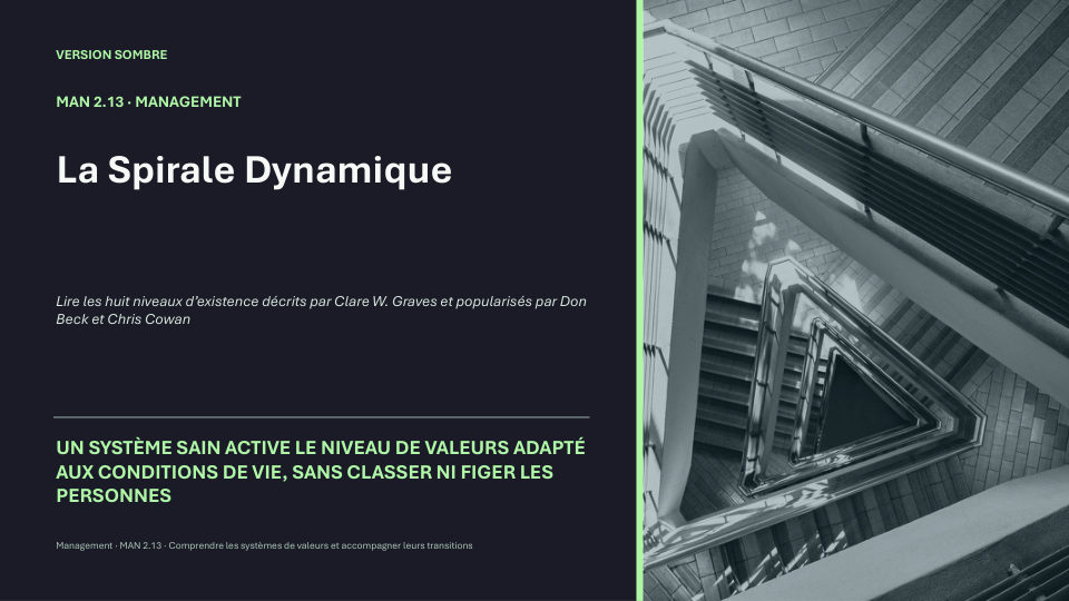 Première diapositive de la fiche MAN 2.13
