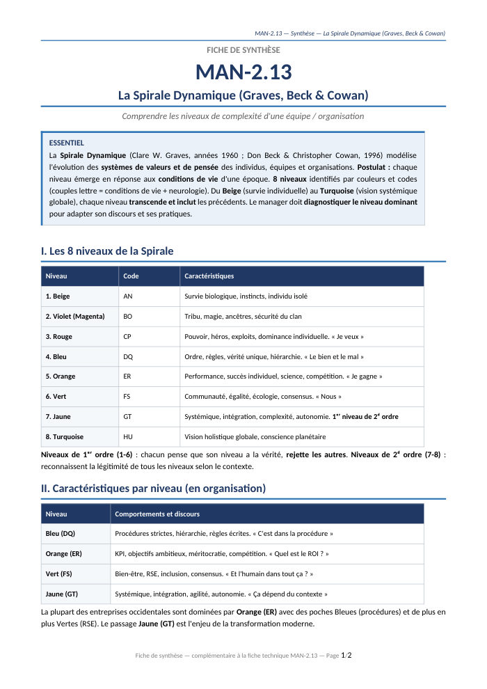 Première page de la synthèse