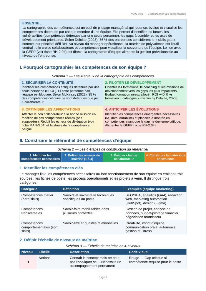 Une page du cours MAN 3.06