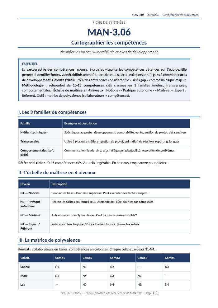 Première page de la synthèse
