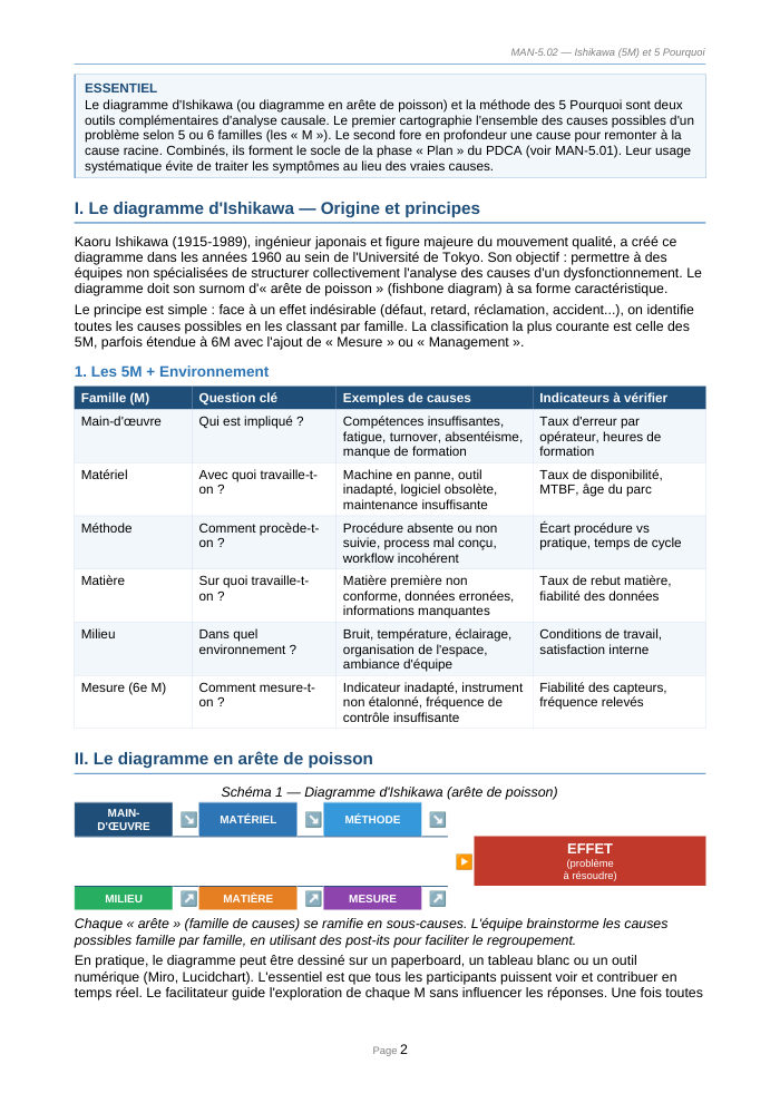 Une page du cours MAN 5.02