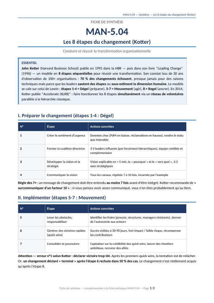 Première page de la synthèse