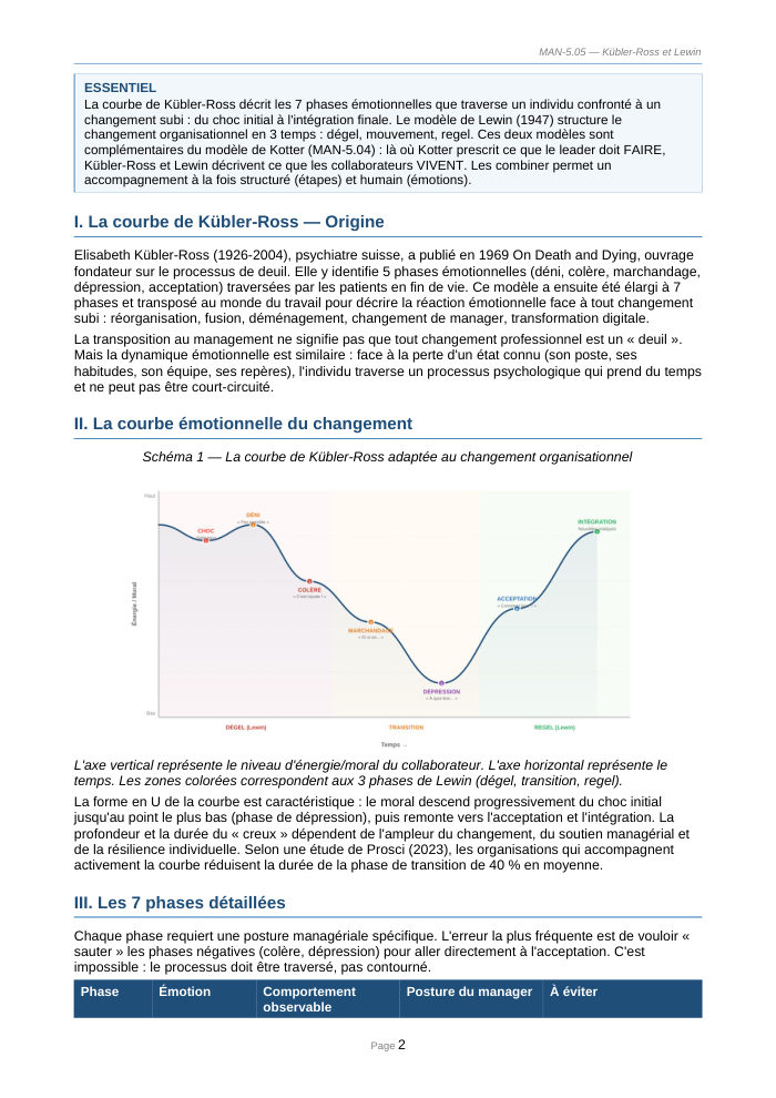Une page du cours MAN 5.05