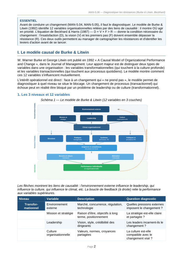 Une page du cours MAN 5.06
