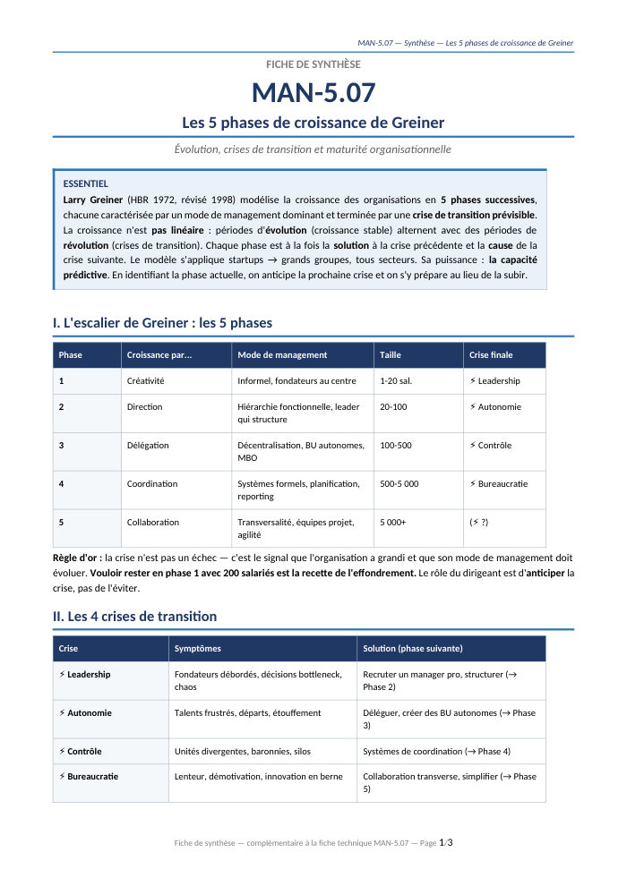 Première page de la synthèse