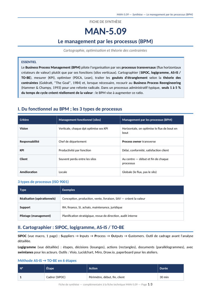Première page de la synthèse