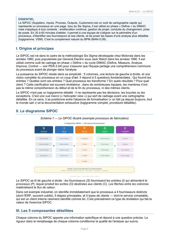 Une page du cours MAN 6.05