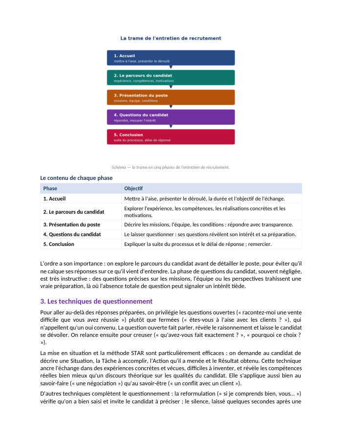 Une page du cours