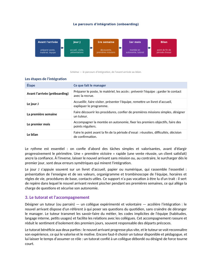 Une page du cours