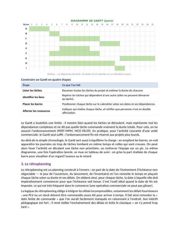 Une page du cours MCO E8.08