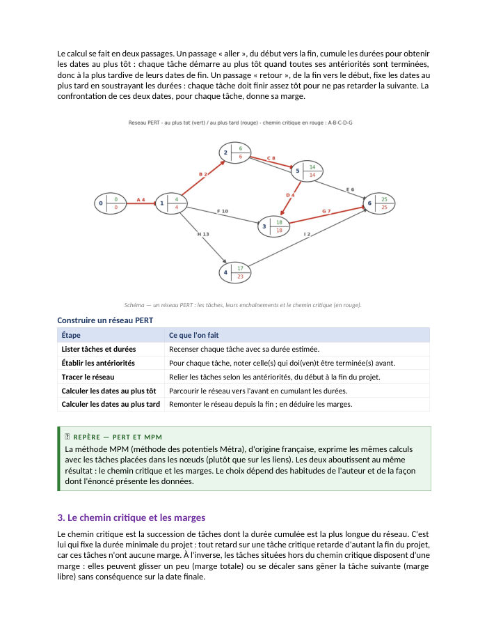 Une page du cours