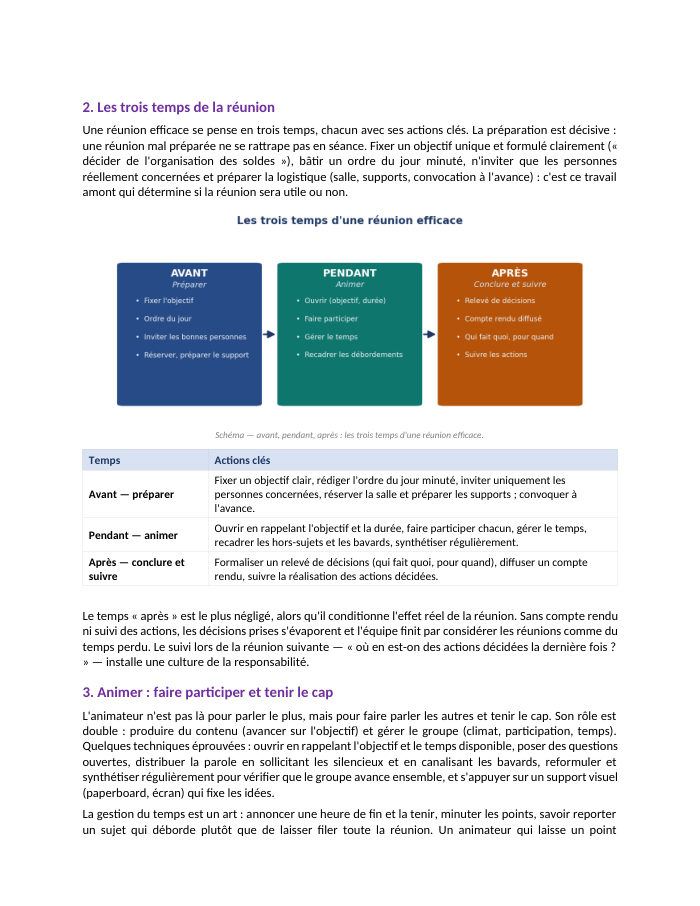 Une page du cours