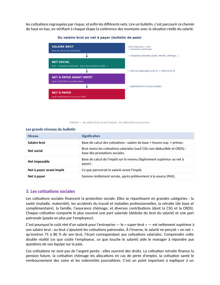 Une page du cours