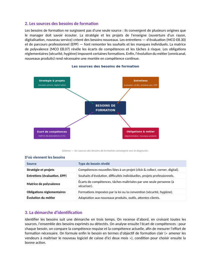 Une page du cours MCO E8.19