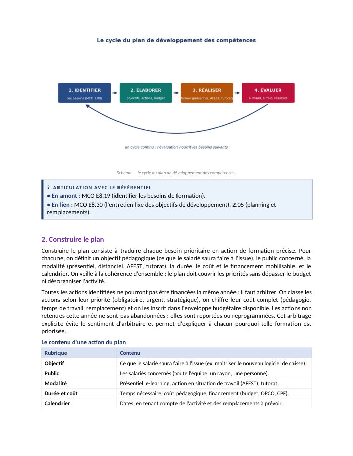 Une page du cours MCO E8.20