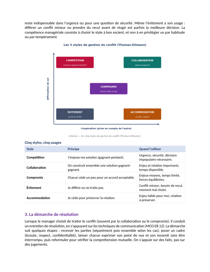 Une page du cours MCO E8.22