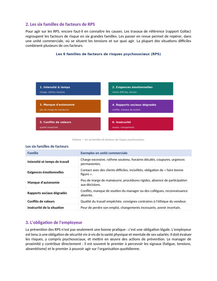 Une page du cours MCO E8.23