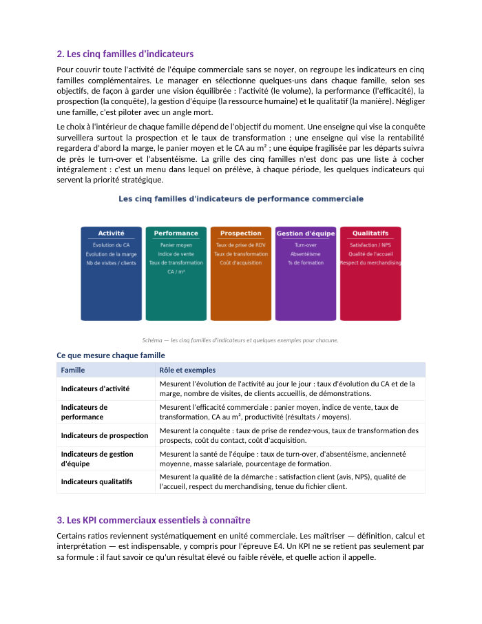 Une page du cours MCO E8.27